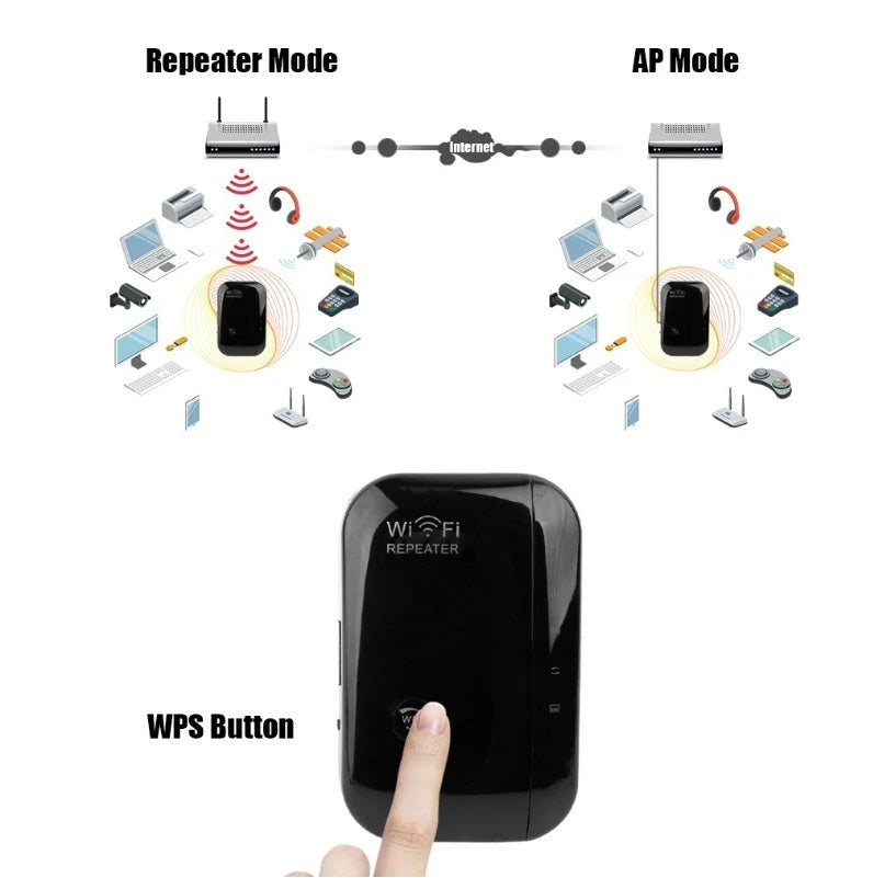 Wireless WiFi Signal Repeater